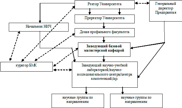 Организационная структура казаньоргсинтез схема