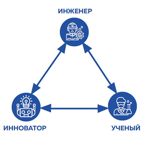 Итмо мегафакультеты. Мегафакультеты ИТМО. Портфель образовательных программ это. Физико-технический Мегафакультет. Логотип мегафакультета фотоники.